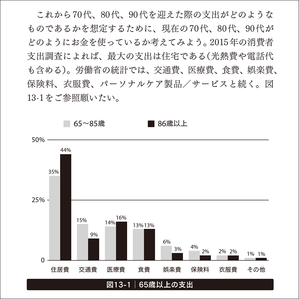 ニューヨークタイムズ・ベストセラー作家による信頼の解説