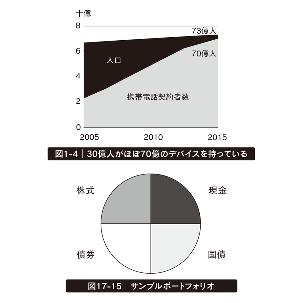 テクノロジーの専門知識がなくても、これから本格的に家計管理を始めたい人でも大丈夫