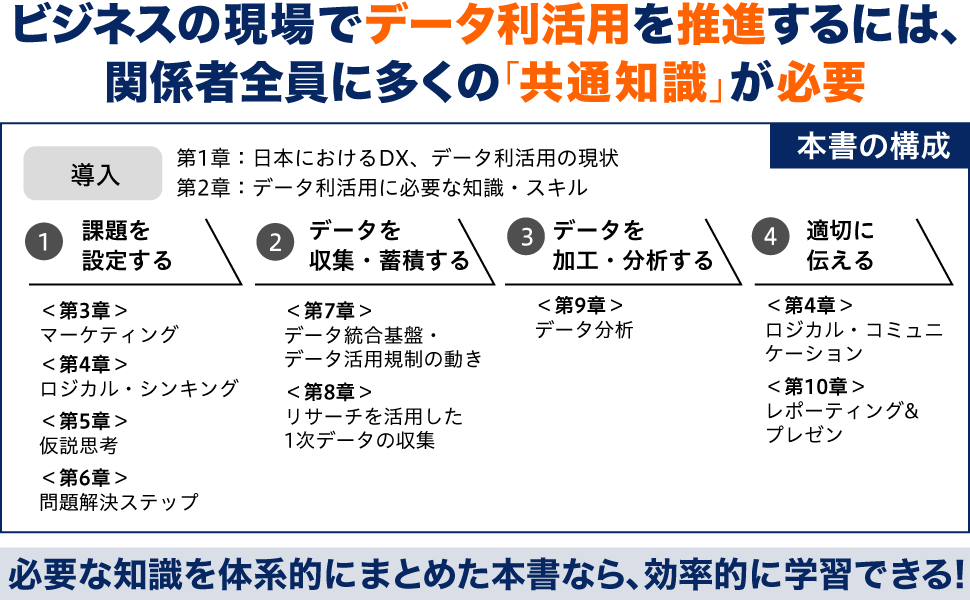 関係者全員に多くの「共通認識」が必要