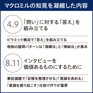 マクロミルの知見を凝縮した内容