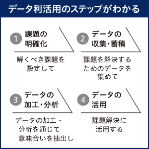 データ利活用のステップがわかる