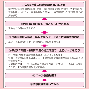 合格に近づける学習方法を伝授!