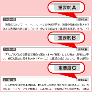 各問題の重要度がわかる