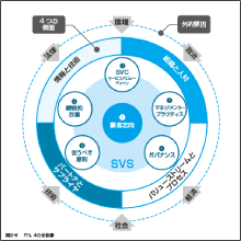 ●豊富な図版でわかりやすい！