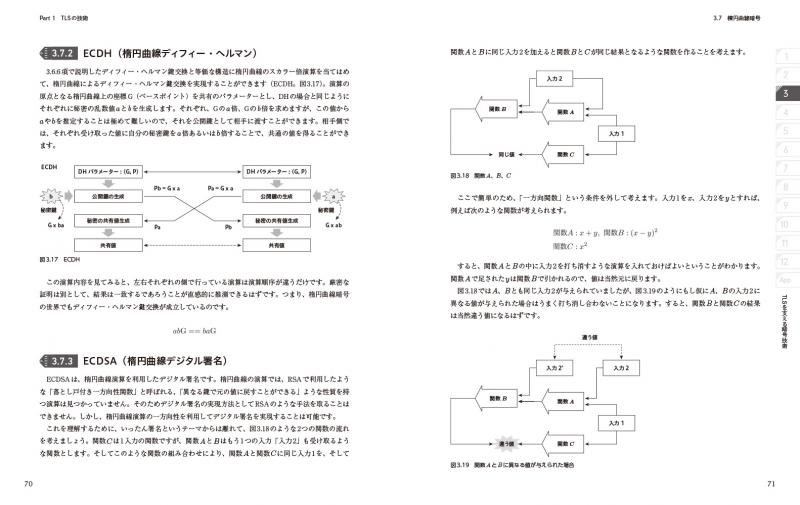 徹底解剖 TLS 1.3 | 古城 隆, 松尾 卓幸, 宮崎 秀樹, 須賀 葉子