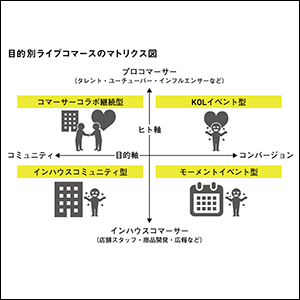 マーケターが知っておくべき新たな販売経路