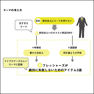 企業の成果に繋がるノウハウまでしっかり解説