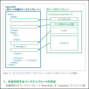 図解でわかる！