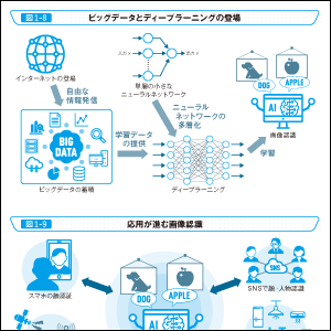 図解が豊富でイメージしやすい！