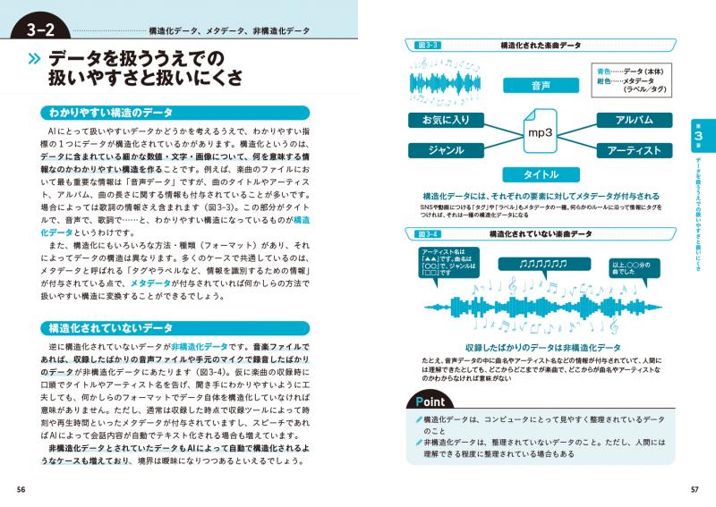 翔泳社の本・電子書籍通販サイト　図解まるわかり　AIのしくみ【PDF版】　｜　SEshop｜