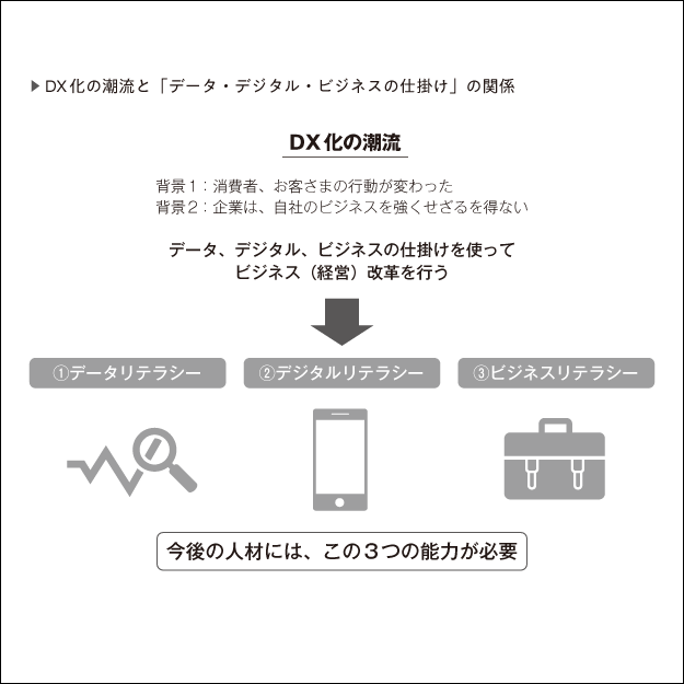 DX人材を取り巻く状況・必要とされる理由がわかる