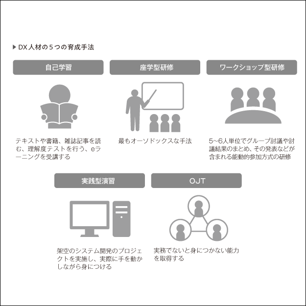 翔泳社の本・電子書籍通販サイト　｜　ビジネス発想を持った上流エンジニアを養成する【PDF版】　DX人材の育て方　SEshop｜