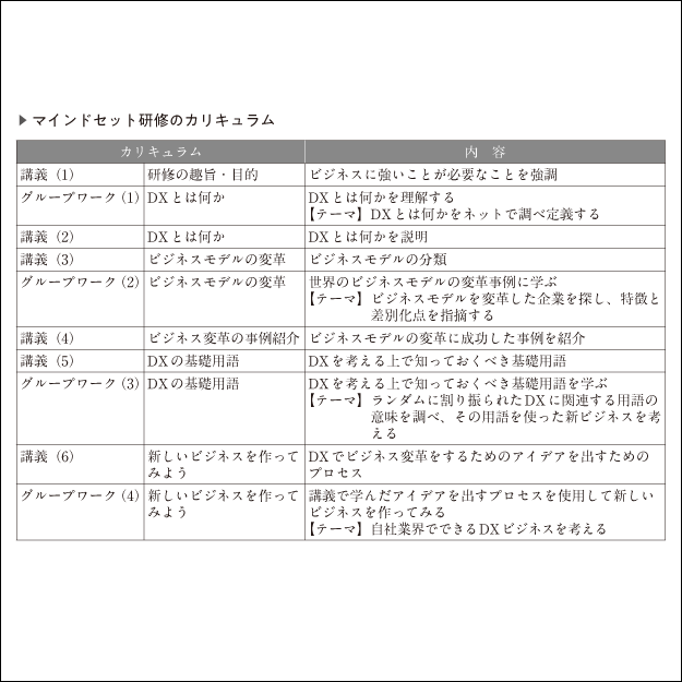 具体的な研修マニュアルで実践しやすい