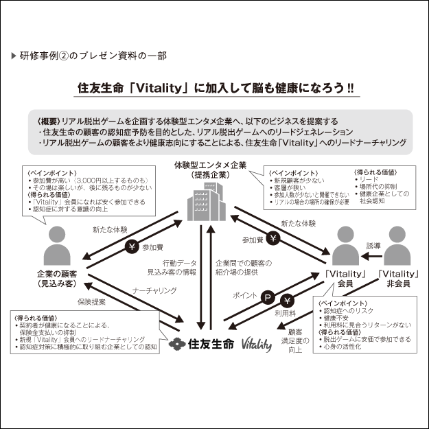 住友生命で実践した研修を紹介