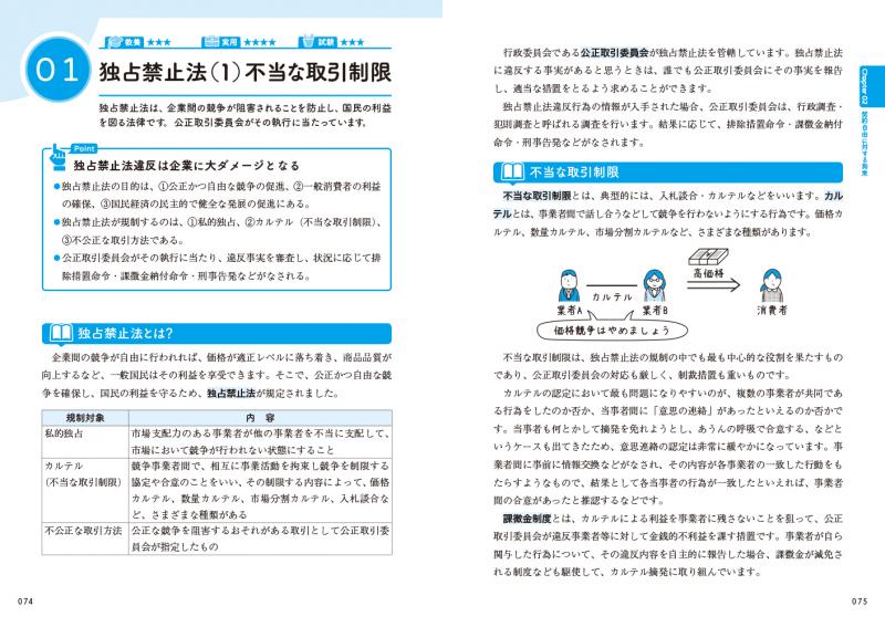 仕事で使う用語・ルール・条文100【PDF版】　法律大百科事典　翔泳社の本・電子書籍通販サイト　｜　SEshop｜