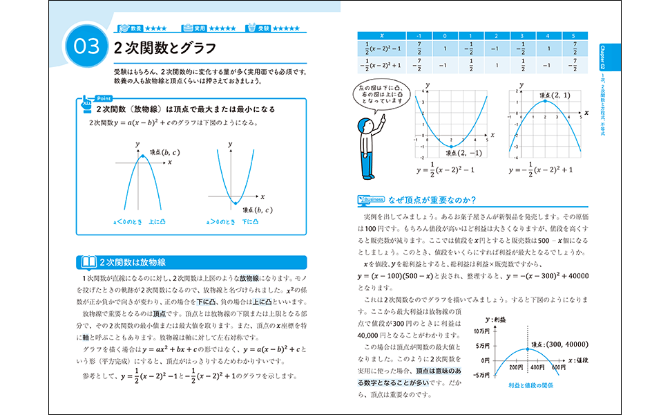 数学大百科事典　仕事で使う公式・定理・ルール127　電子書籍（蔵本　貴文）｜翔泳社の本