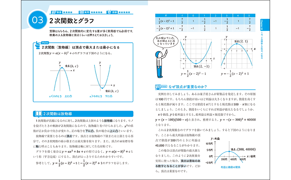 数学の定理・公式の活用