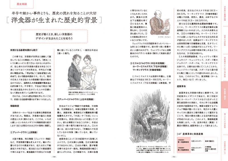 あたらしい洋食器の教科書 美術様式と世界史から楽しくわかる陶磁器の