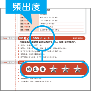 「頻出度」で出る頻度がわかる！
