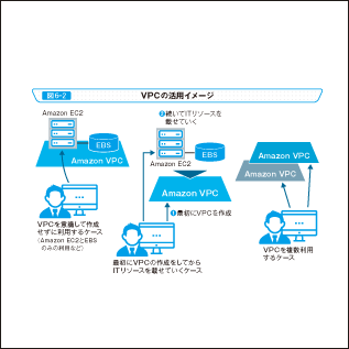 図解が豊富でイメージしやすい！