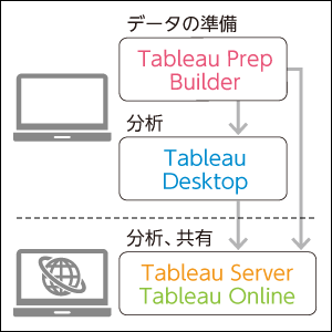 4製品対応のTableauバイブル