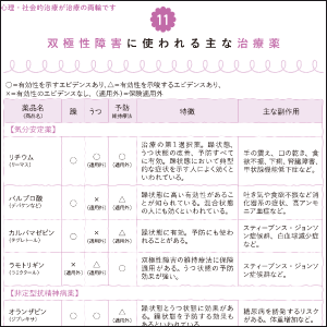 種類・副作用・服用のコツなど、お薬についても解説。