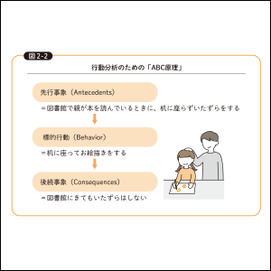 ●具体例・図解が豊富で誰にでもイメージしやすい