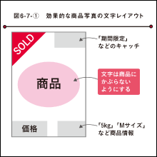 不用品をメルカリで売ってみよう