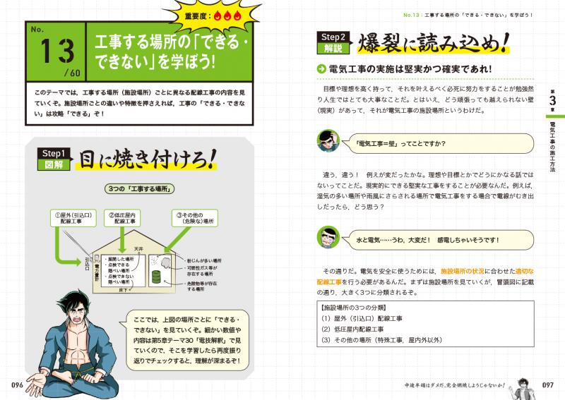 電気教科書 炎の第2種電気工事士 筆記試験 テキスト＆問題集