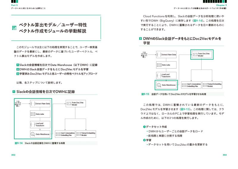 データ×AI人材キャリア大全 職種・業務別に見る必要なスキルと