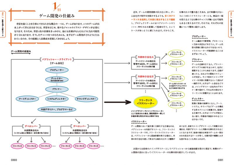 仕事につながる背景の描き方 ゲームデザイナーが教える 基礎から