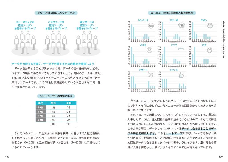 紙と鉛筆で身につける データサイエンティストの仮説思考【PDF版