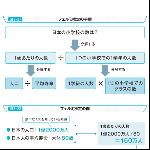 図解が豊富でイメージしやすい！