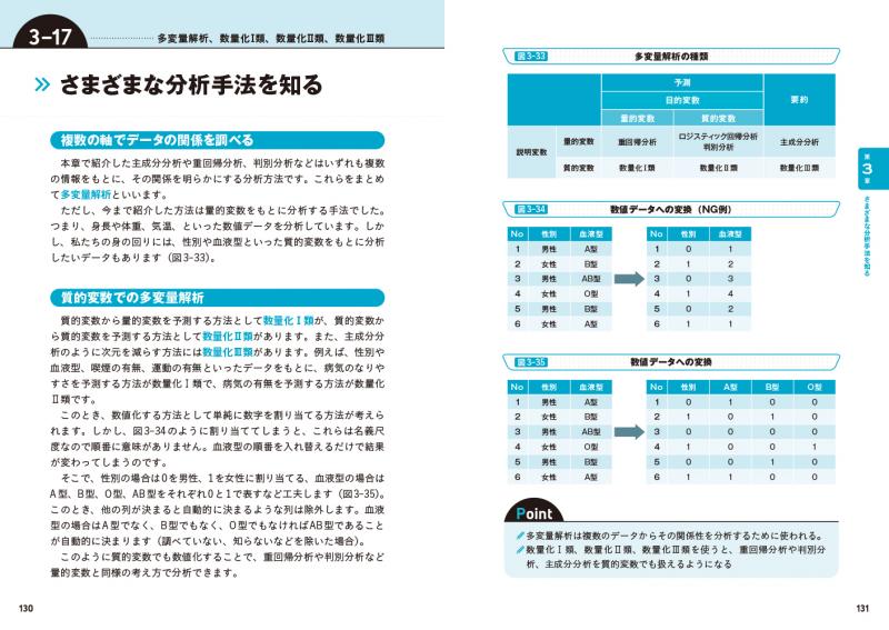 図解まるわかり データサイエンスのしくみ（増井 敏克）｜翔泳社の本
