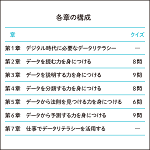 データサイエンティストの思考過程を体験できる