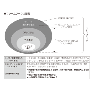 ITレジリエンスを確保するためのフレームワークを構成する各要素について解説