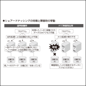 フレームワークやIT パートナーからの提案を理解するための基礎知識もしっかりフォロー