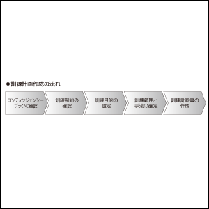 障害訓練の進め方がわかる