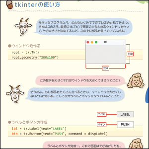 基本文法をまなべる