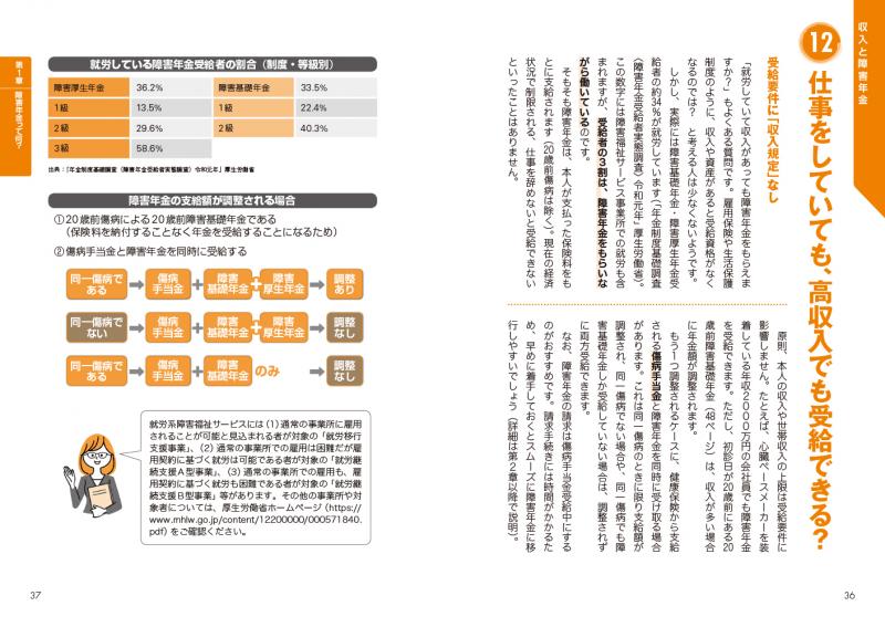 これならわかる〈スッキリ図解〉障害年金 第2版【PDF版