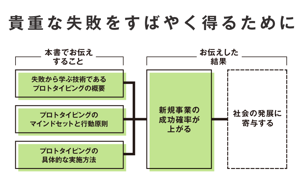 画像01