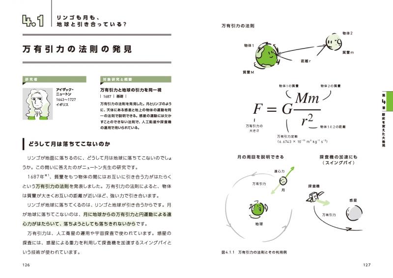 身の回りにあるノーベル賞がよくわかる本 しろねこと学ぶ生理学・医学