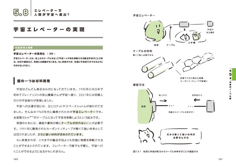身の回りにあるノーベル賞がよくわかる本 しろねこと学ぶ生理学・医学