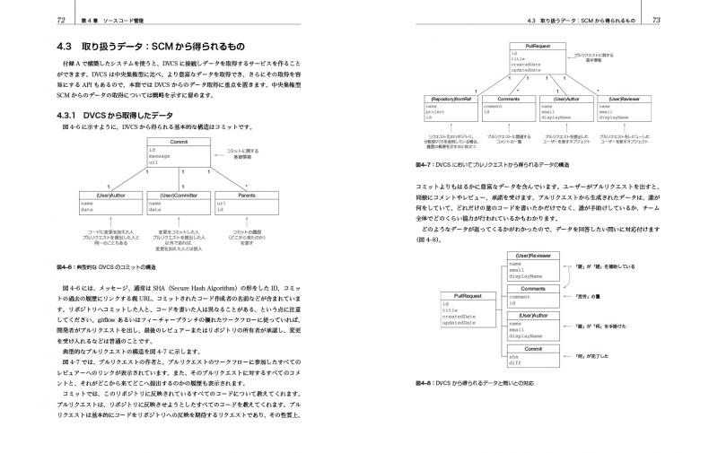 アジャイルメトリクス | SEshop| 翔泳社の本・電子書籍通販サイト アジャイルメトリクス | SEshop| 翔泳社の本・電子書籍通販サイト