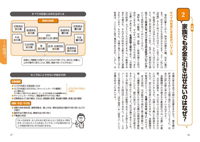 認知症700万人時代の失敗しない「成年後見」の使い方 第2版（鈴木 雅人