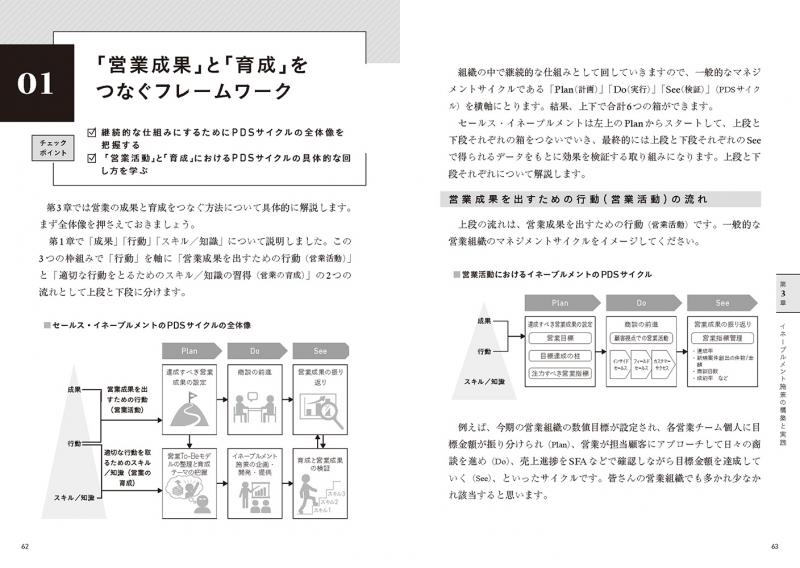 トップセールスだけに頼らない組織を作る 実践セールス・イネーブル