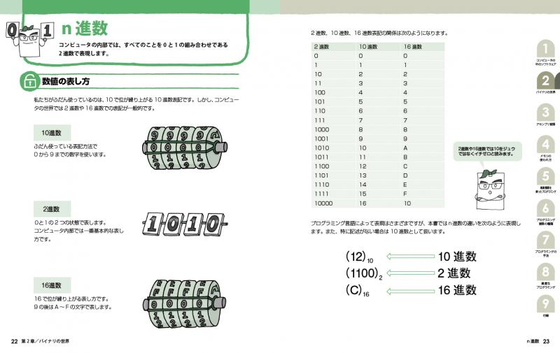 プログラムの絵本 プログラミングの基本がわかる9つの扉 プログラムの絵本 プログラミングの基本がわかる9つの扉