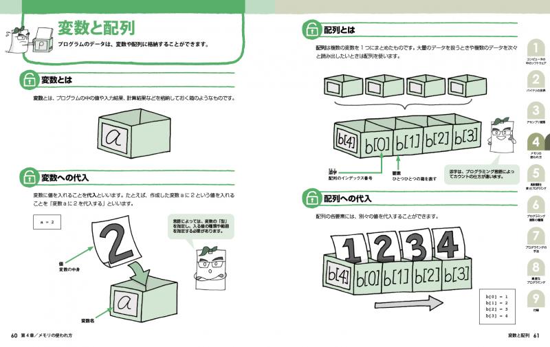 プログラムの絵本 プログラミングの基本がわかる9つの扉（株式会社
