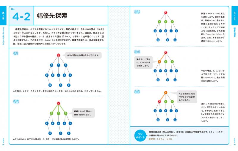 アルゴリズム図鑑 増補改訂版 絵で見てわかる33のアルゴリズム