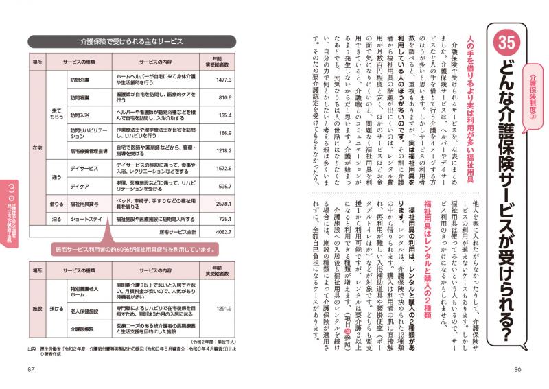 親の見守り・介護をラクにする道具・アイデア・考えること【PDF版